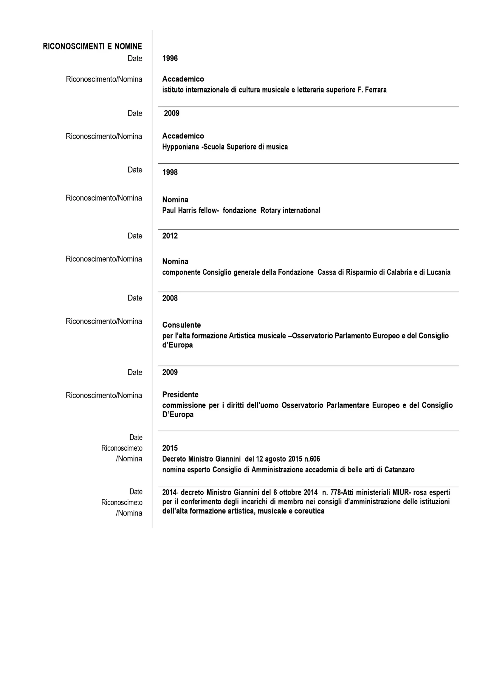 Pagina 4 del curriculum Europass di Antonella Barbarossa